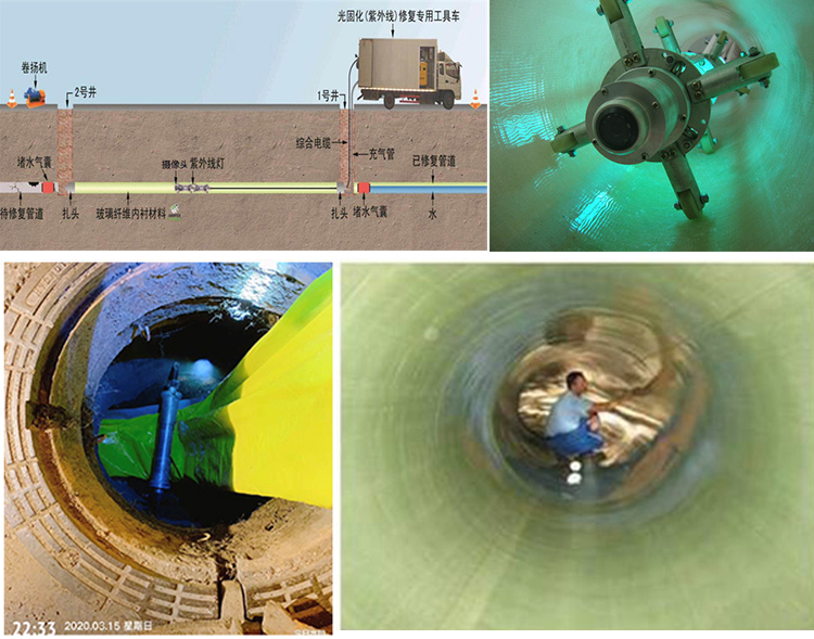 霍城UV-CIPP内衬修复