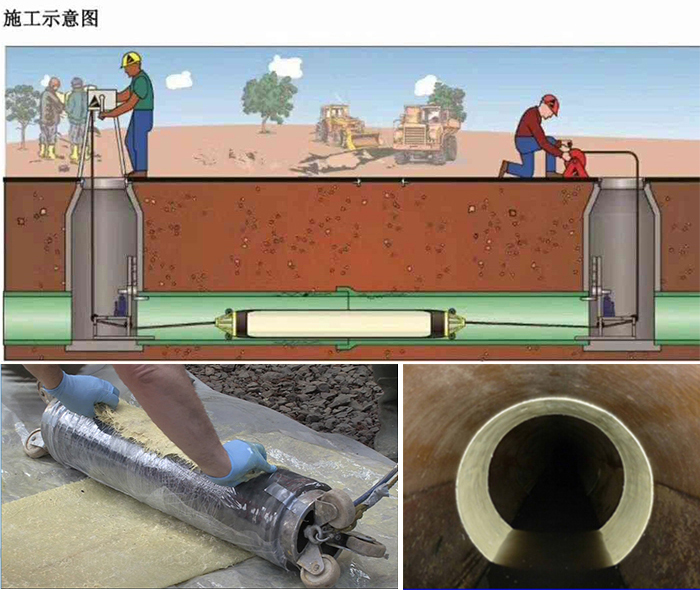 霍城管道局部点状修复